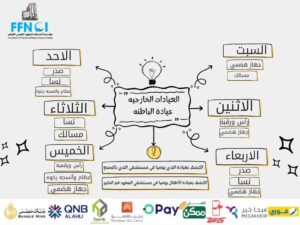 "الاطمئنان على الصحة و الكشف المبكر" 3 مؤسسة أصدقاء المعهد القومي للأورام - "الاطمئنان على الصحة و الكشف المبكر"